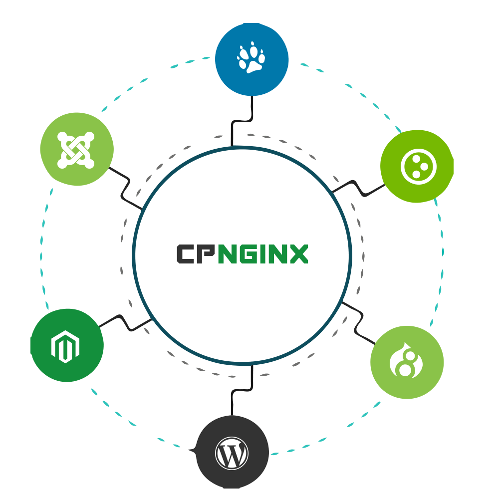 Cpnginx Home Page